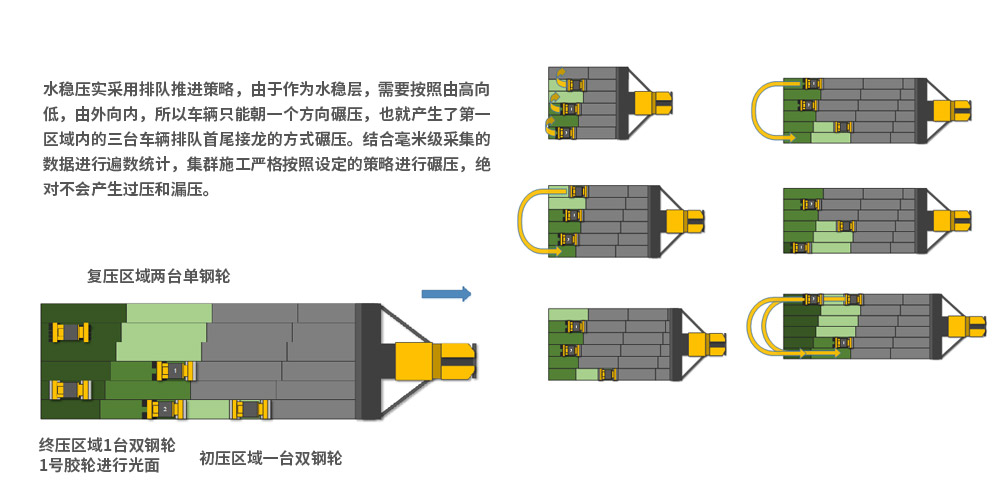 智能化解决方案